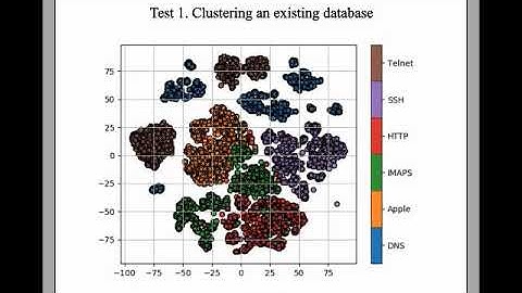 An extensible network traffic classifier based on Machine Learning methods