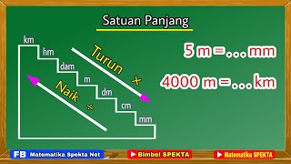 Satuan Panjang dan Cara Mengkonversi Satuan (Cara Merubah Satuan Panjang)