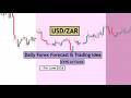 UZDZAR Daily Forex Forecast & Trading Idea for 17th June 2026 by CYNS on Forex
