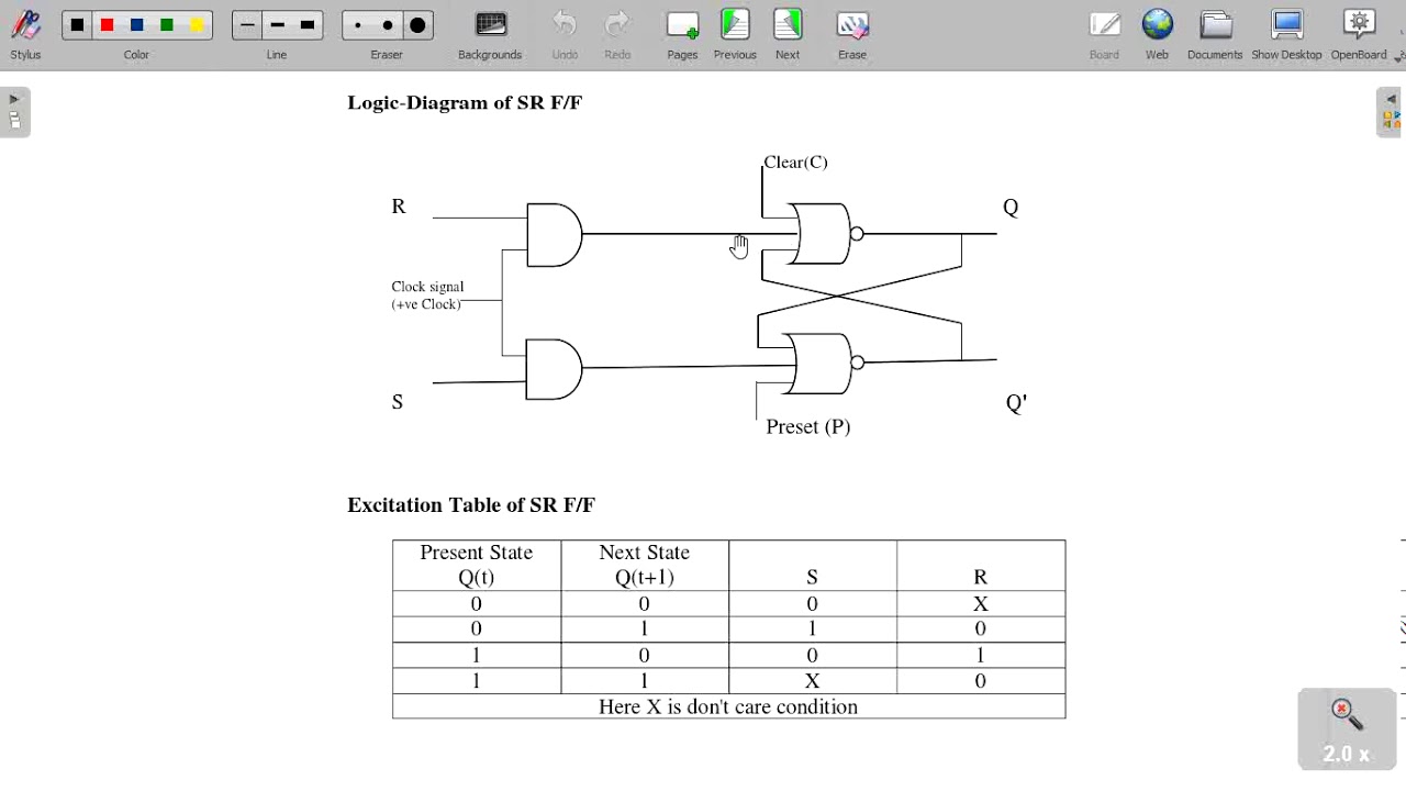 Computer Organization and Architecture Lecture151 of 5 - YouTube