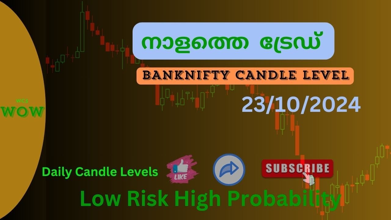 BANKNIFTY 23/10/24 CANDLELEVEL 