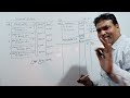 Pstinglledger ।journal se ledger।how to post in ledger।best explanation by S K Singh | Part 1