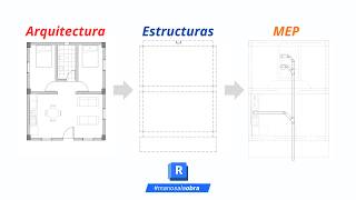 VISTAS DE ARQUITECTURA Y ESTRUCTURAS PARA PLANOS MEP REVIT