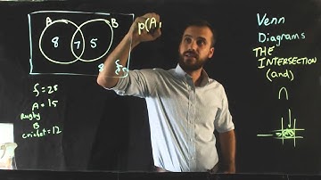 Venn Diagrams the intersection