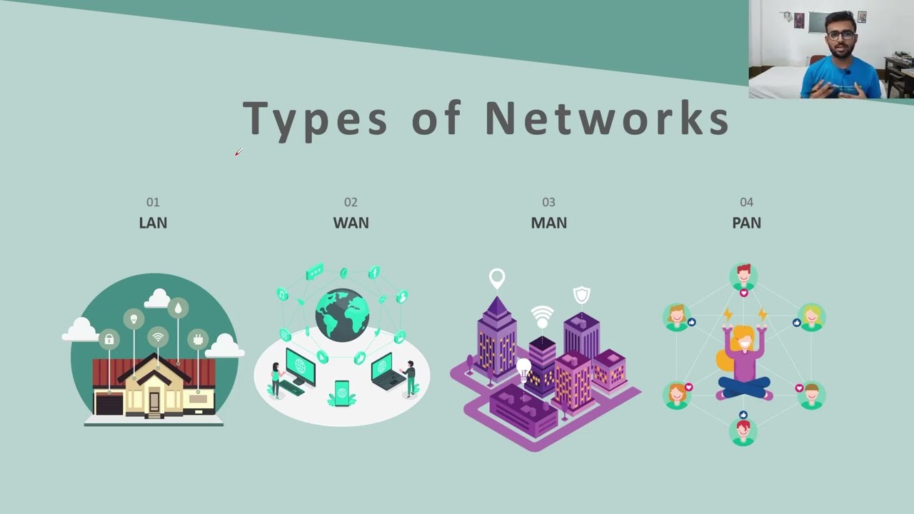 What is Computer Networking? | Full Explanation | Covered Basic Concepts