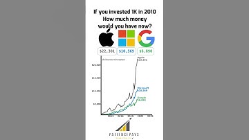 You had $3,000 and split it equally between Big Tech. ⚖️📈 #apple #google #microsoft