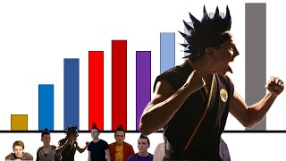 Niveles De Poder De Halcón Hasta Cobra Kai Temporada 5 Niveles De Poder De Hawk Cobra Kai