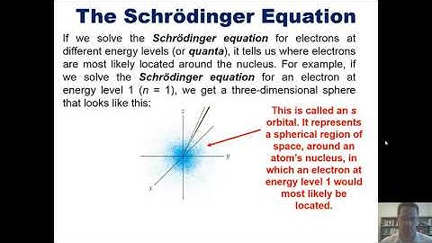 Atomic Orbitals: Chapter 6 – Part 3