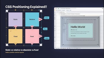 CSS Position Explained: Static, Relative, Absolute, Fixed + Image & Text Positioning Practice