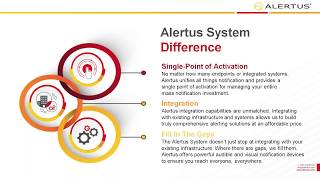 Enhancing Your Emergency Communication with IP Technology Solutions screenshot 1