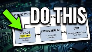 Design Verification Roadmap | SystemVerilog, UVM &amp; Verilog Basics for Beginners