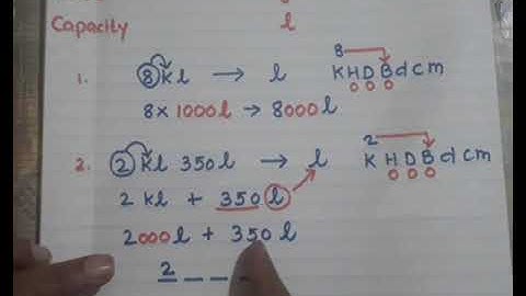 Measures of Length,  Mass and Capacity