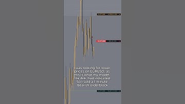 ICT Trader Makes +$8,420 in 3 Minutes #trading #forex #ict #smartmoney #sidehustle #stockmarket #smc