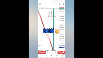 Boom and Crash Spike Catching Indicator New In #Deriv 2023