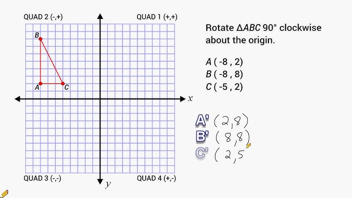 90 Degree Clockwise Rotation Transformation Matrix 