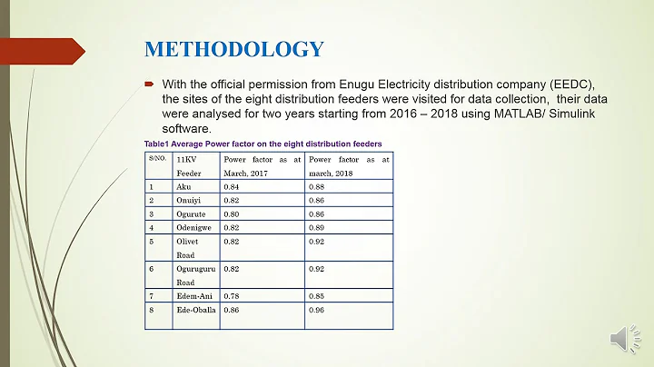 N3 Electrical Power Loss Reduction on Rural Distribution Network in Nigeria – A Case Study of Aku Ns