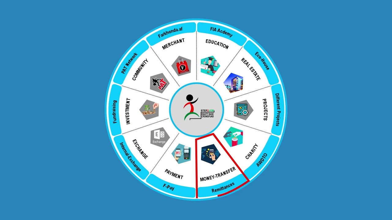 Step2job Equity Base CrowdFund