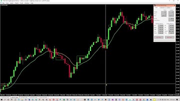 Forex Backtest Results of the McGinley Dynamic Indicator on CHFJPY