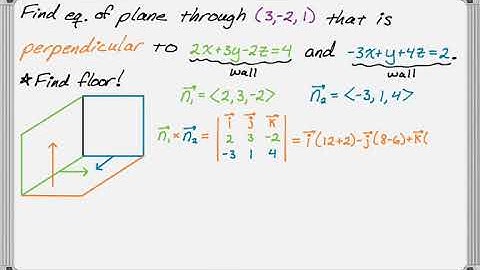 Find Equation of Plane Perpendicular to Two Given Planes, Through Given Point