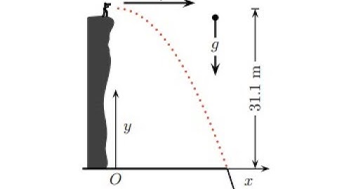 (Henning) Regents Physics | Homework Guide | 10/9/2023 Angled Projectiles 2