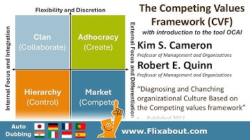 Competing Values Framework introduction the tool OCAI by Robert E Quinn and Kim S Cameron
