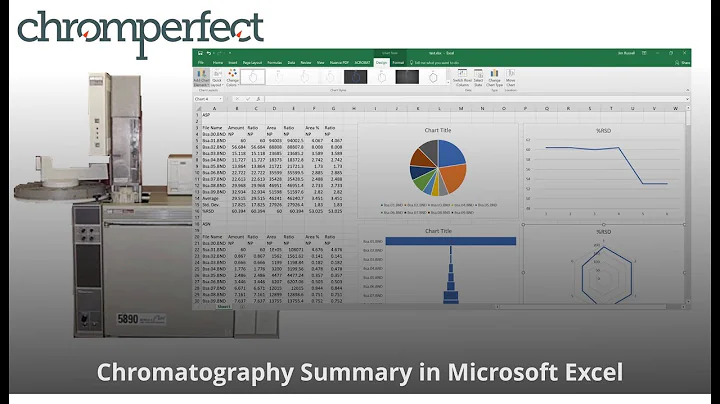 Chromatography GC & HPLC Data Summary in Microsoft Excel