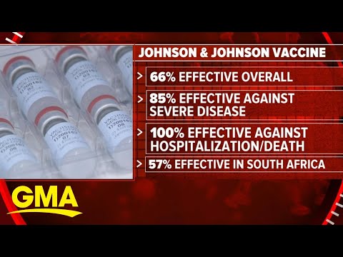 Johnson & Johnson vaccine efficiency | GMA