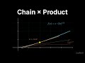 Calculus 1 — 14.2: Combining Product and Chain Rules