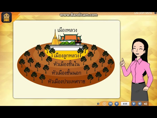 จตุสดมภ์ #ประวัติศาสตร์ #เรียนออนไลน์ - YouTube จตุสดมภ์ #ประวัติศาสตร์ #เรียนออนไลน์ - Youtube