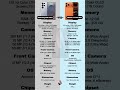 Samsung S25 Ultra vs iPhone 17 Pro Max – The Ultimate Flagship Battle! #techxus