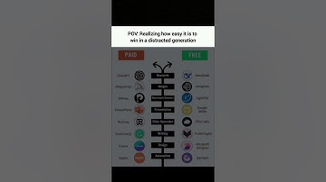 Subscribe for more.. #coding #programming #webdevelopment #shorts #job #placement #interview #skills