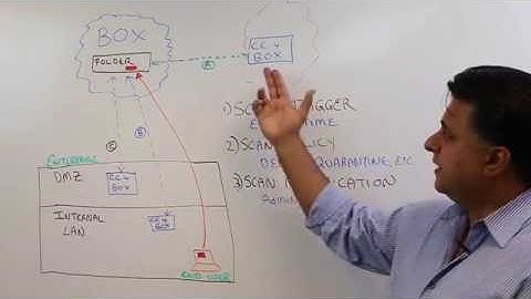Dos Dosanjh CipherCloud BOX Solution
