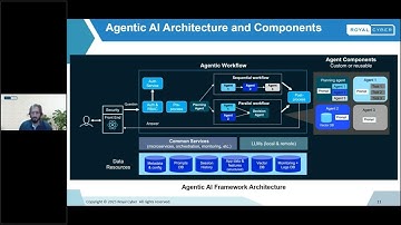 Unlocking Scalable AI on Google Cloud: Multi-Agent Systems with MCP & A2A