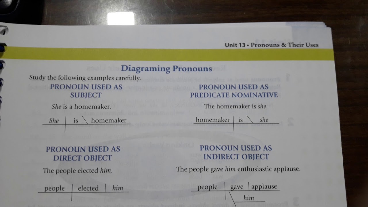 diagramming-pronouns-sentence-diagramming-youtube