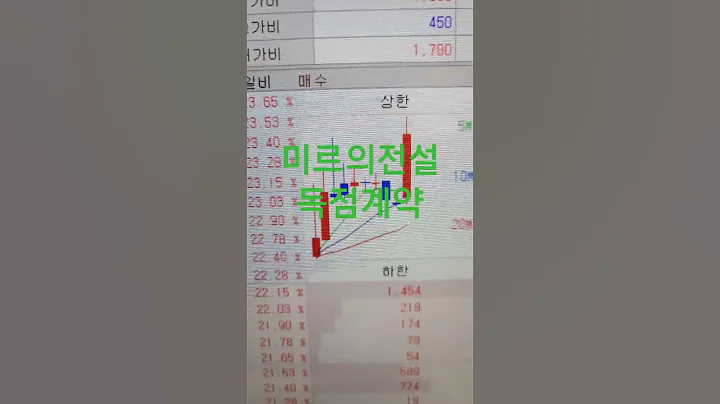 액토즈소프트