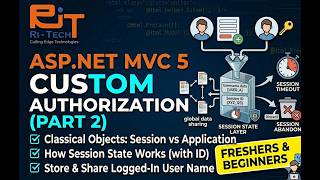 ASP.NET MVC 5 Custom Authorization (Part 2): Mastering Sessions &amp; Login