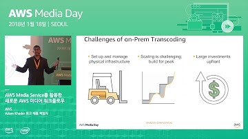 AWS Media Service를 활용한 새로운 AWS 미디어 워크플로우 - Aslam Khader 최고 제품 책임자 (AWS)