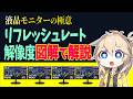【WQHDとか144Hzって何？？】あやふやなら観るべし！