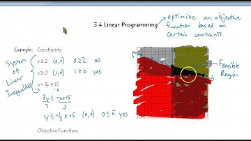 3.4 Linear Programming