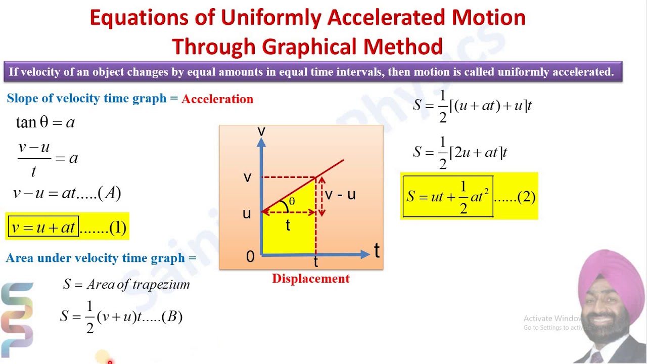Equations of Motion Graphical Method and S nth YouTube