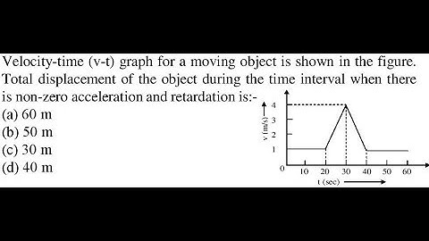 Velocity-time (v-t) graph for a moving object is shown in the figure. Total displacement of