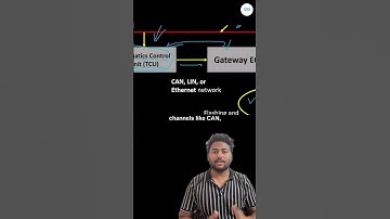 🧠 OTA ARCHITECTURE — HOW IT WORKS | Over-The-Air Updates | Software Defined Vehicle #OTA #SDV #Auto