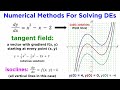Understanding Differential Equations and Numerical Methods
