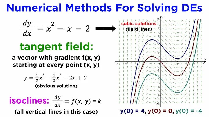 Numerical Methods for Solving Differential Equations