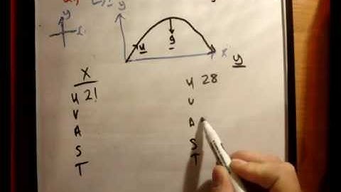Applied Maths : LC textbook solution  Ex 3a q1