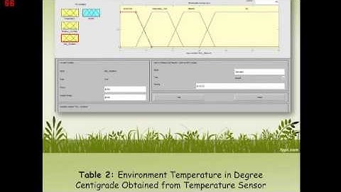 Fuzzy Logic for Agriculture