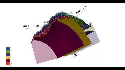 Geo Modelling on onlap Relations Generated by Gempy Library