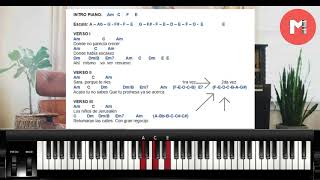 Video thumbnail of "Renuevo Mario Rivera Piano"