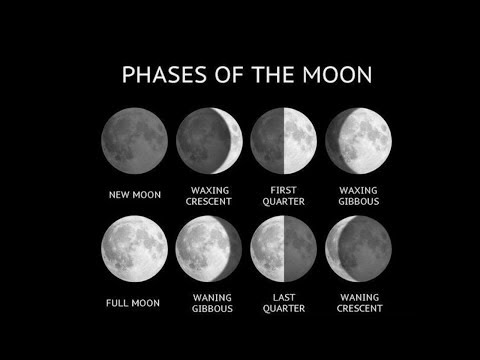 Video: Cara Menentukan Fase Bulan