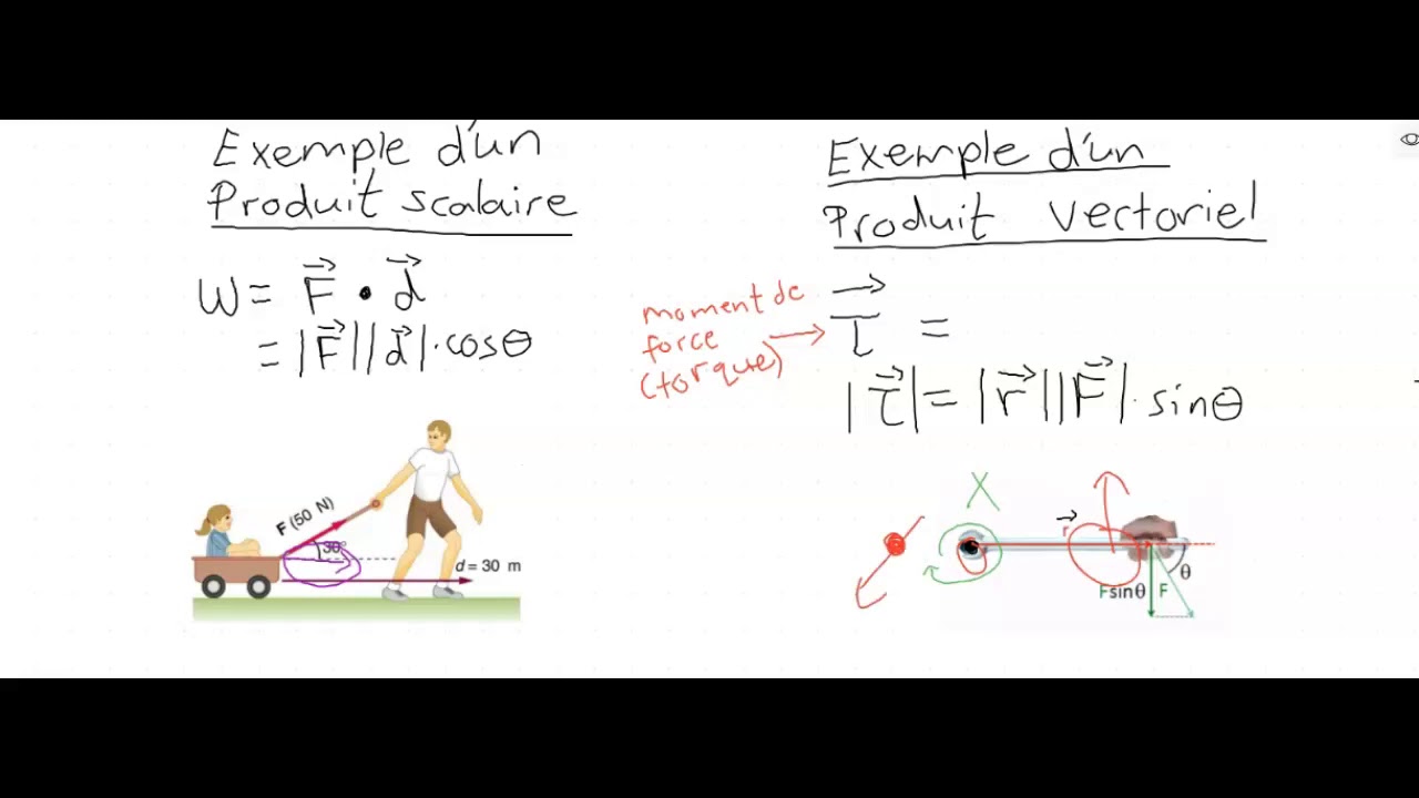 Produit vectoriel - YouTube